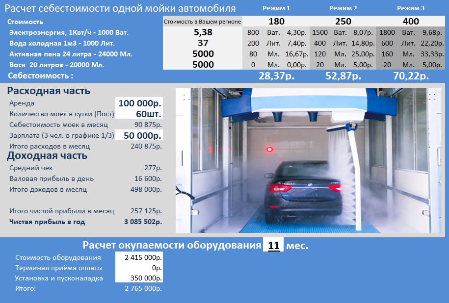 Бизнес план автомойки на 2 поста с расчетами в рублях